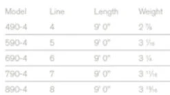 Sage Foundation Rod 4 Pcs 9'0'' 10 Sage Foundation Rod 4 Pcs 9'0'' -Fanggerätelager 8904FDr 3
