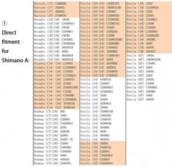 Gomexus CNC Power Knob -Fanggerätelager A20BKGDr 6