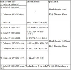 Gomexus 70mm Aluminium Power Handle With 45mm Knob - Black Gold -Fanggerätelager CJ70S1BTA41BKGD 7