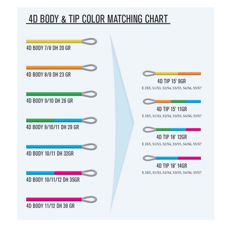 Guideline 4D Body I/S3 4 Guideline 4D Body I/S3 – Bild 2