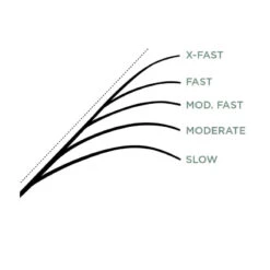 St. Croix Legend Glass Casting 6'10'' Medium Moderate -Fanggerätelager LGC610MM 6
