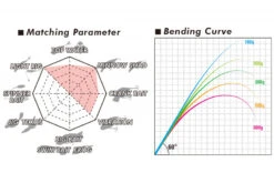 Megabass Levante SP JP F3-611LVS 2-14g 2pcs -Fanggerätelager MB LVJP2 4513473465338 4
