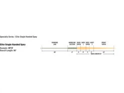 Rio Elite Single Handed Spey, Float Peach/Camo 7 Rio Elite Single Handed Spey, Float Peach/Camo -Fanggerätelager RP19536r 3