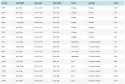 Vision Attack WF -Fanggerätelager VC3Fr 3